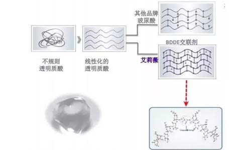 上海美莱美容科普！我们割双眼皮失败能修复吗