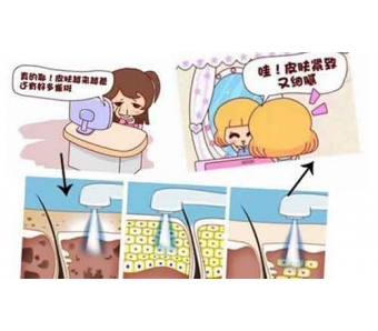 美莱医生告诉你:斑的分类!