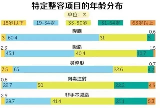 上海激光祛斑有什么副作用?美莱医生告诉你!