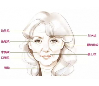 胸部下垂可以做隆胸手术吗?适合吗?
