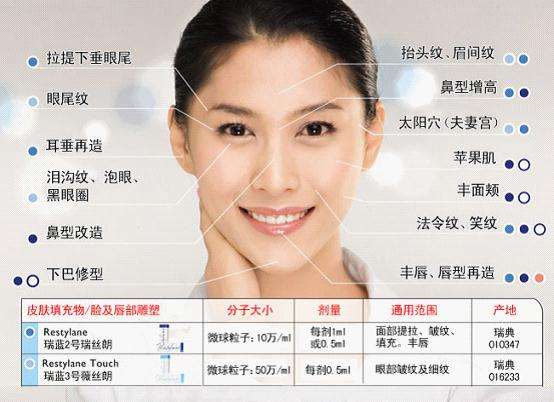 美莱埋线双眼皮后注意什么?