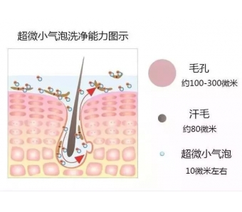 上海割双眼皮效果好不好