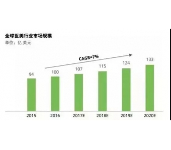 上海美莱第二届娜女郎模特案例0元招募中...