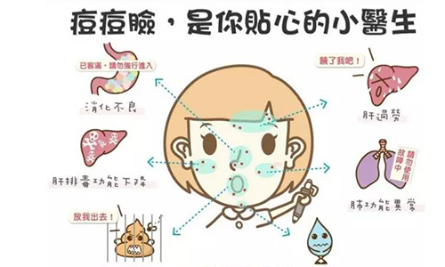 上海打瘦脸针哪家医院好