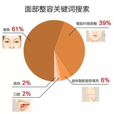 上海玻尿酸可以维持多久