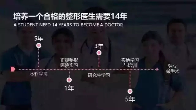 11.1日眼部修复医生医生正式加盟上海美莱